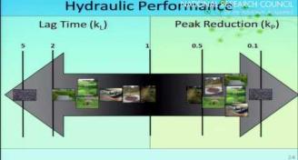 Urban Stormwater Management